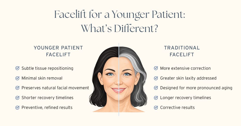 Facelift for a younger patient: what's different infographic.